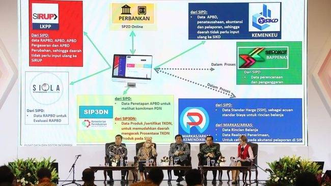 Kemendagri Ajak Semua Pihak Dukung SIPD demi Pemerintahan Efektif-Efisien