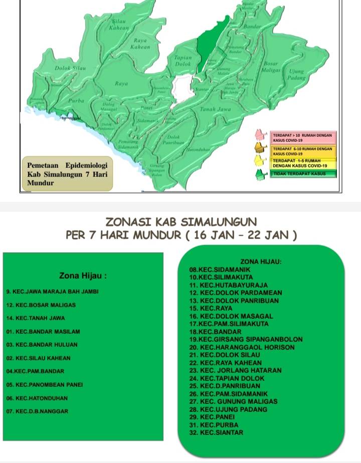 Seluruh Kecamatan di Simalungun Zona Hijau Covid-19