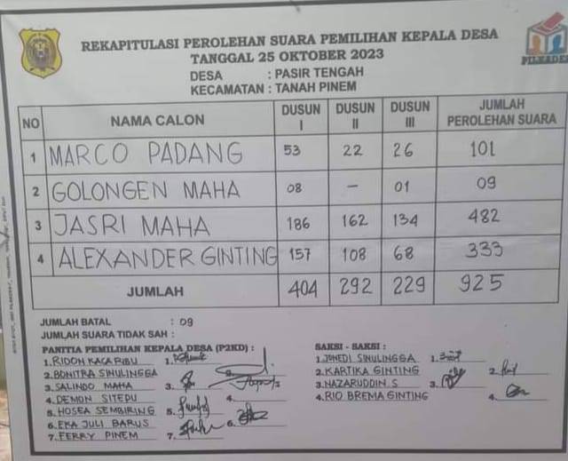 Jasri Maha Menangkan Pilkades Desa Pasir Tengah Dairi
