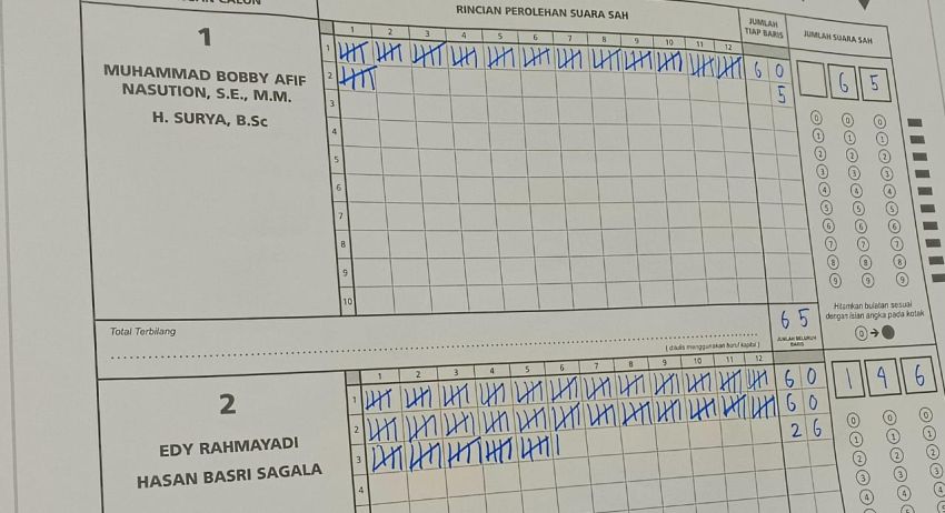 Edy Rahmayadi-Hasan Basri Sagala Unggul Telak di TPS 44 Medan Johor