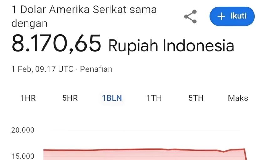 Heboh Dolar Rp 8.170 di Google, Begini Penjelasan BI