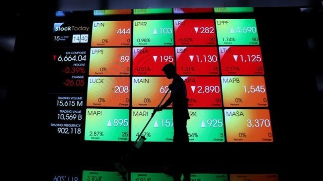 IHSG Menguat 0,91% ke 8.166, Rupiah Melemah Tipis, Emas Dunia Tembus USD 4.000