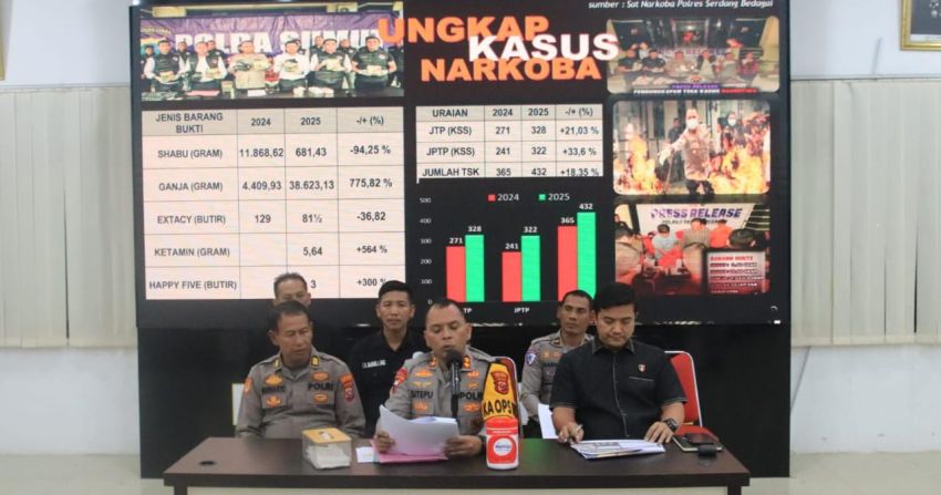 Rilis Akhir Tahun Polres Sergai, Gangguan Kamtibmas dan Kejahatan Umum Naik di 2025