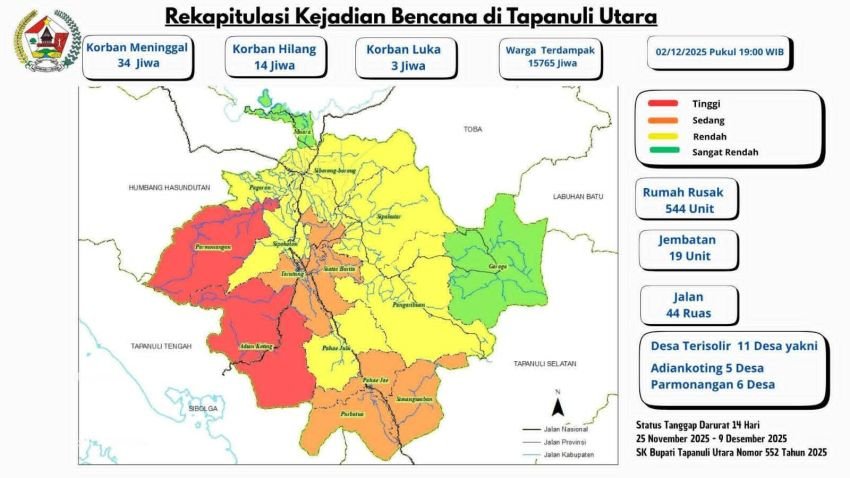 Update Bencana Taput: 15.765 Warga Terdampak, Evakuasi Terus Berlanjut