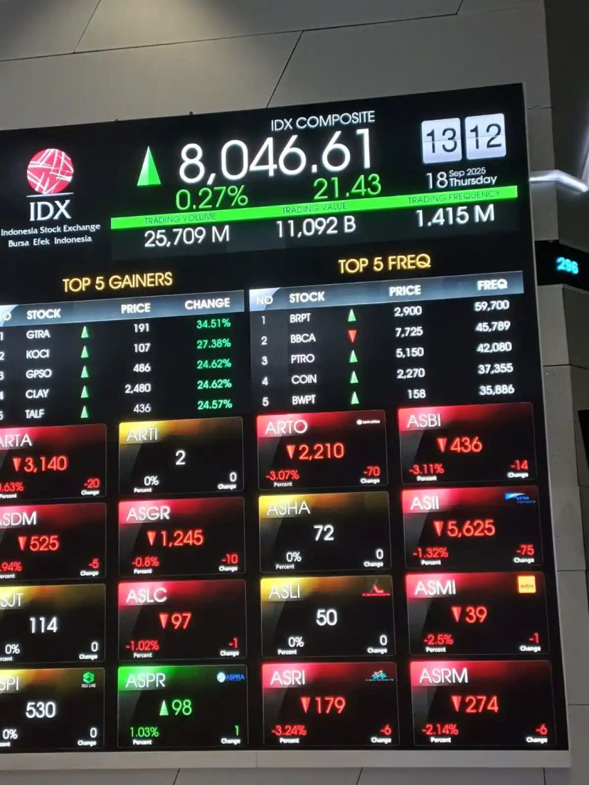 IHSG Anjlok 3,27 Persen, Rupiah Melemah Mendekati Rp17.000 per Dolar AS