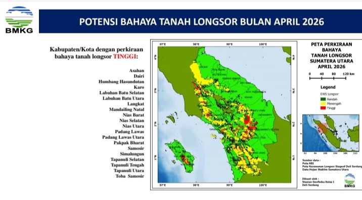20 Daerah di Sumut Berpotensi Alami Longsor Selama April 2026