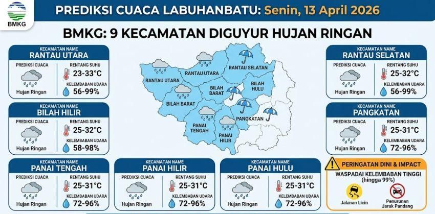 BMKG Prediksi 9 Kecamatan di Labuhanbatu Diguyur Hujan Hari Ini