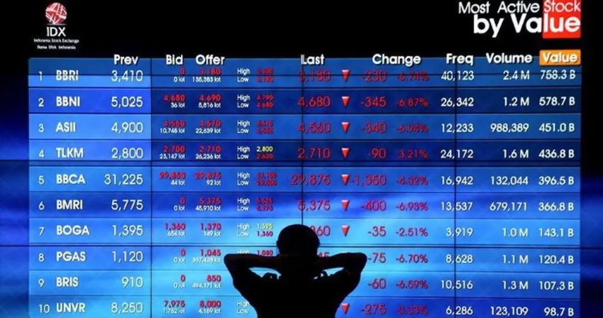 IHSG Melemah Tipis, Rupiah Menguat, Emas Stabil Rp 2,66Juta/Gram