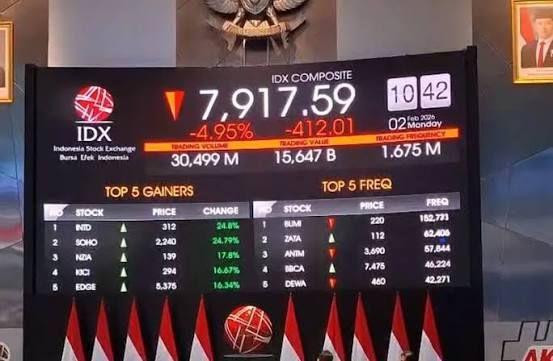 IHSG Dibuka Menguat, Rupiah Melemah ke Level Rp17.295 per Dolar AS