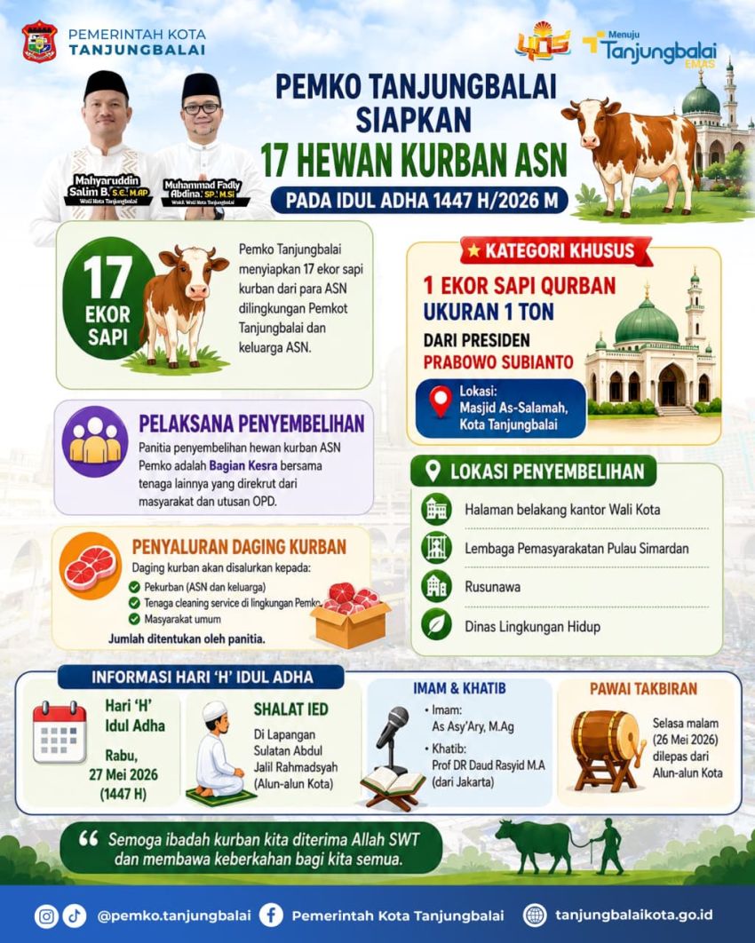Pemko Tanjungbalai Siapkan 17 Hewan Kurban ASN Idul Adha 1447 H/2026 M