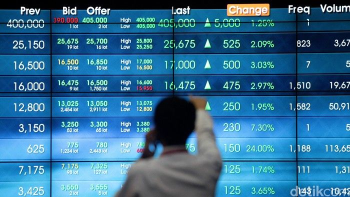 IHSG Ditutup Menguat, Tren Kenaikan Harga Minyak Mentah Picu Koreksi Rupiah