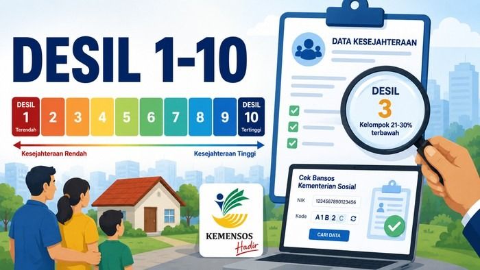 &lrm;Ricuh Desil 9 Dan 10, Masyarakat Pertanyakan Sistim Pendataan BPS