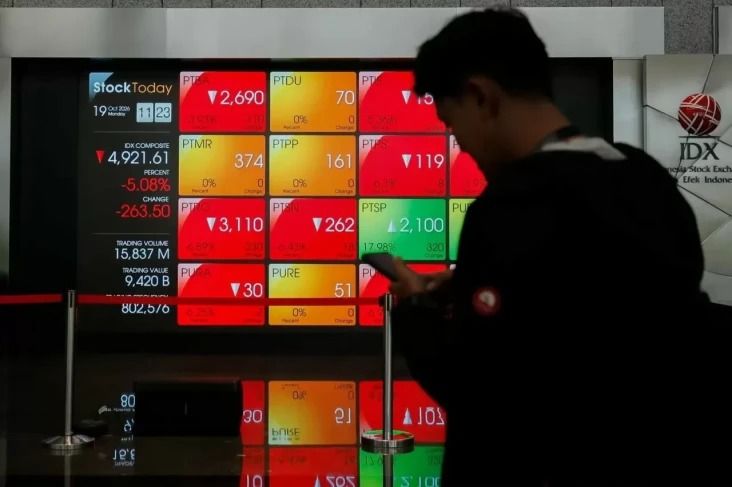 IHSG Kembali Melemah, Rupiah Tertekan dan Harga Emas Dunia Terpuruk