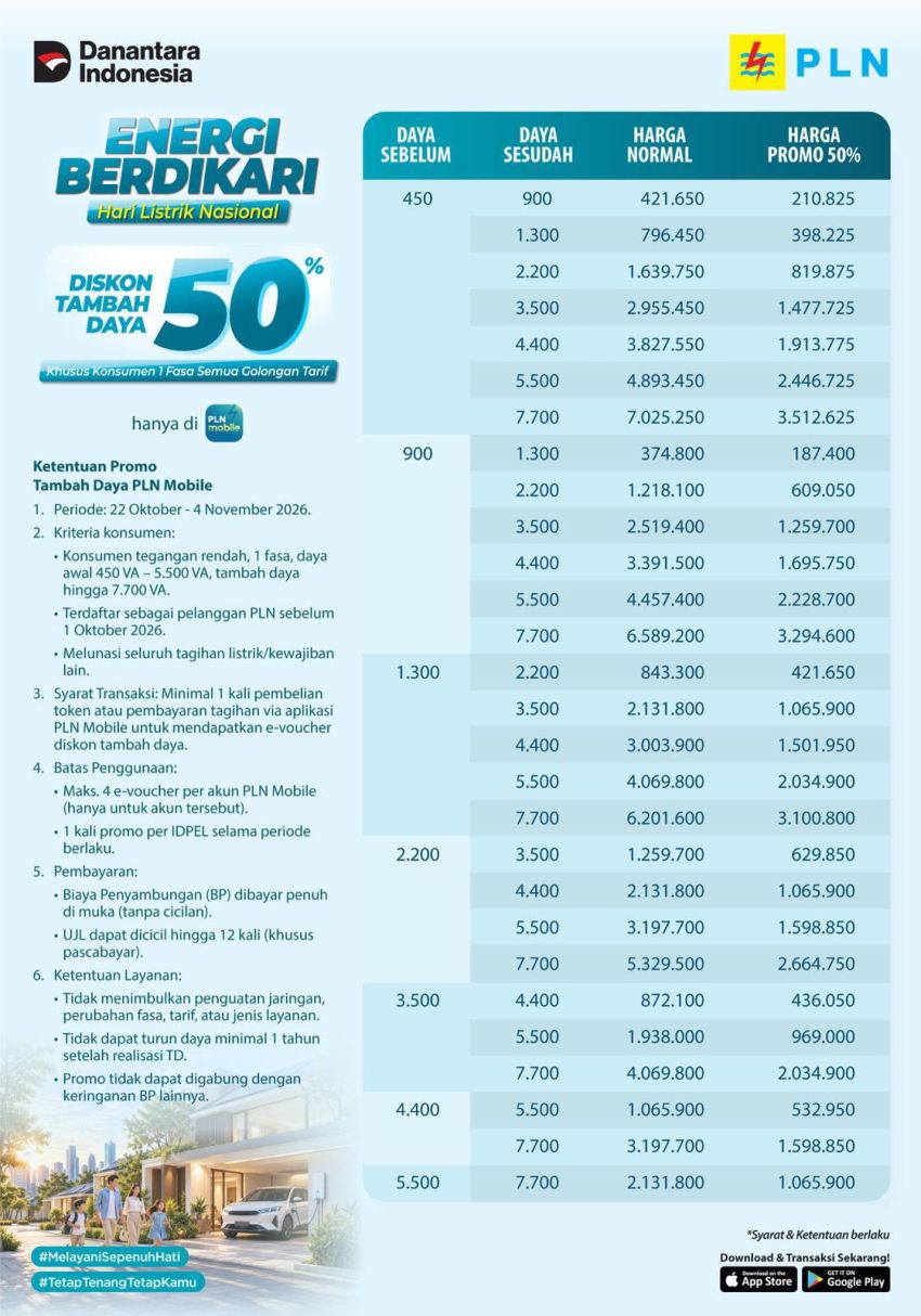 Peringati HLN, PLN Beri Promo Tambah Daya Listrik Diskon 50 Persen Hingga 4 November 2026